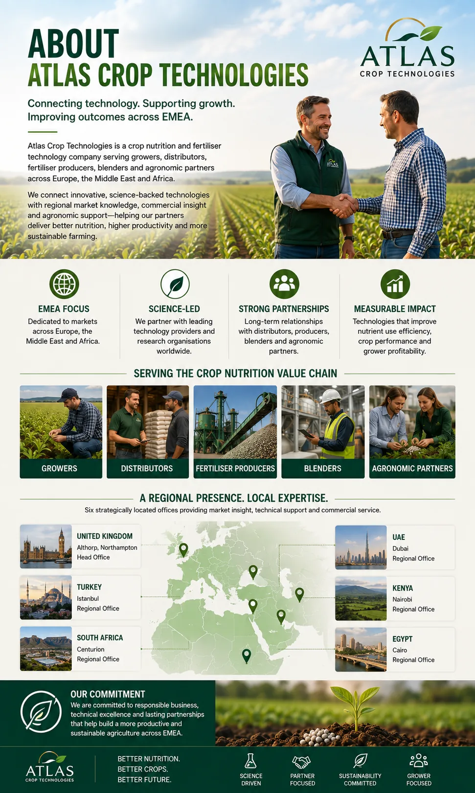 Atlas Crop Technologies serving crop nutrition markets across Europe, the Middle East and Africa