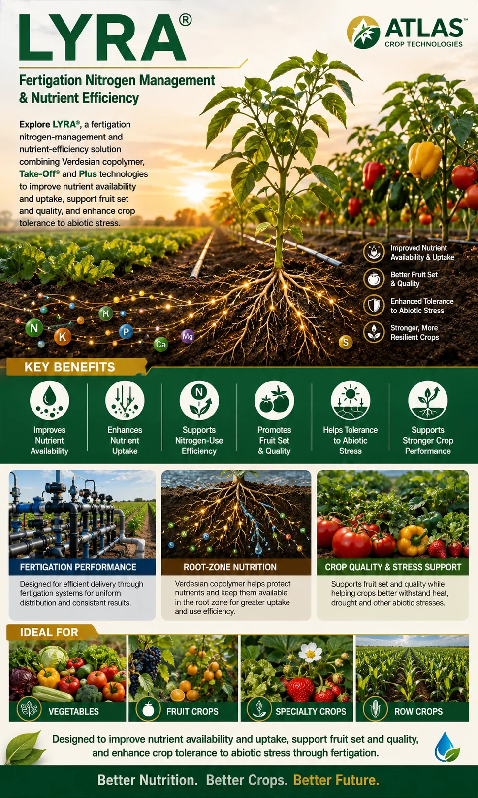 Lyra crop nutrition technology