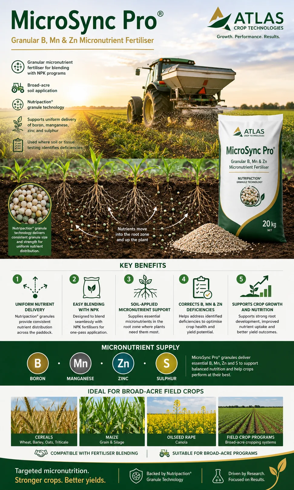 MicroSync Pro® crop nutrition technology