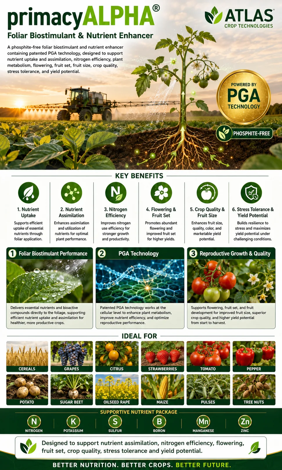primacyALPHA® crop nutrition technology