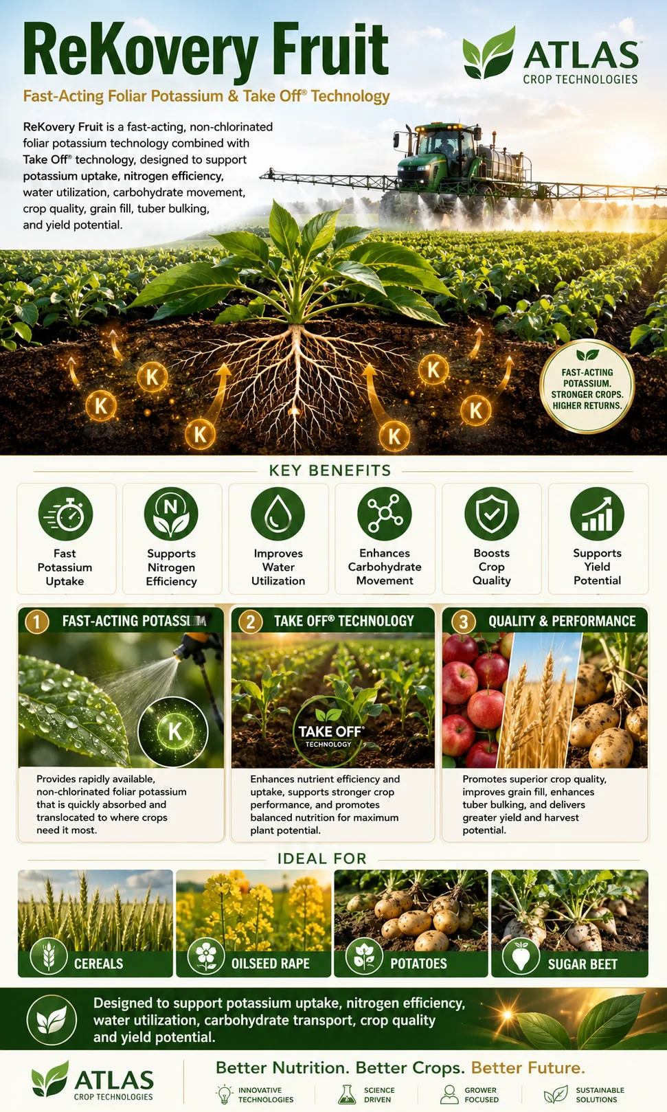 ReKovery Fruit crop nutrition technology