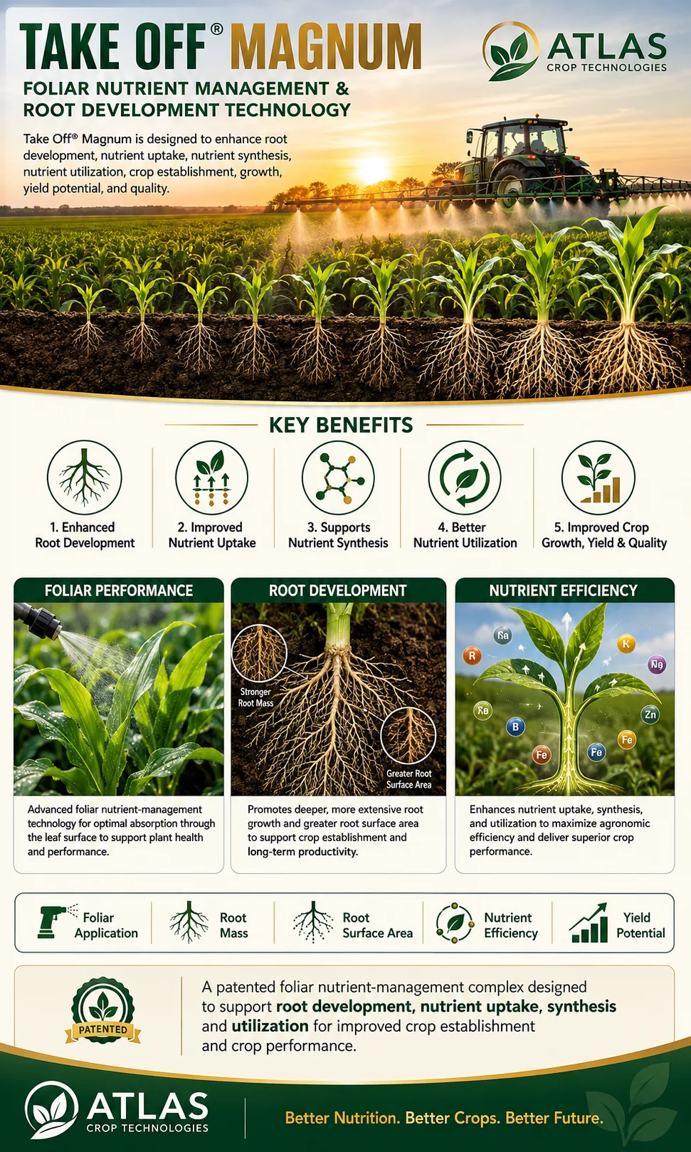 Take Off® Magnum crop nutrition technology