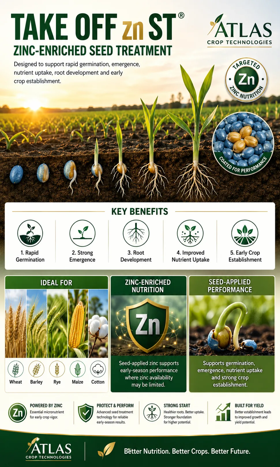 Take Off zn ST® crop nutrition technology