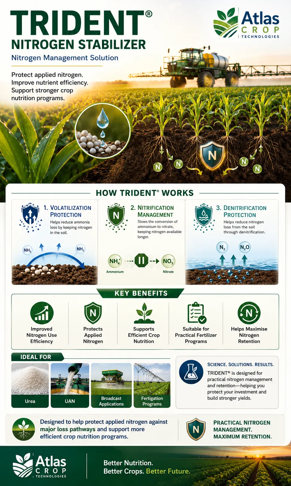 Trident® crop nutrition technology